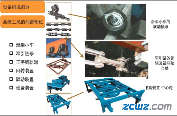 涂装线输送链条轴承润滑常见问题及要点