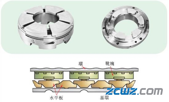 滑动轴承种类详细介绍