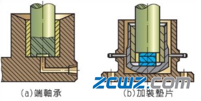 滑动轴承种类详细介绍