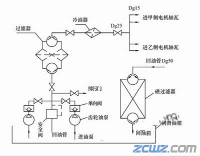 分析大型引风机轴承烧瓦原因及治理方法