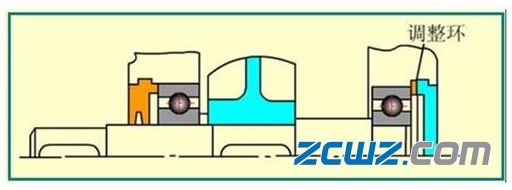 滑动轴承间隙检测与调整