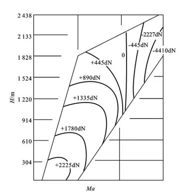 航空发动机轴承滑蹭损伤与防止措施