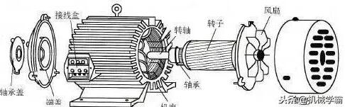 机械轴承安装、维护、拆卸把握这几点要领,寿命可提高很多!