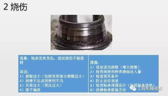 轴承损伤惹人恼!11张图帮你认清损伤形式、原因及解决办法