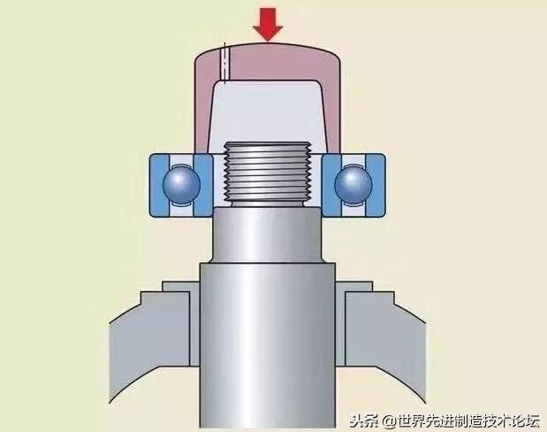 轴承安装错误示例,提前了解少走弯路!