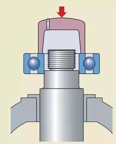 轴承安装面面观