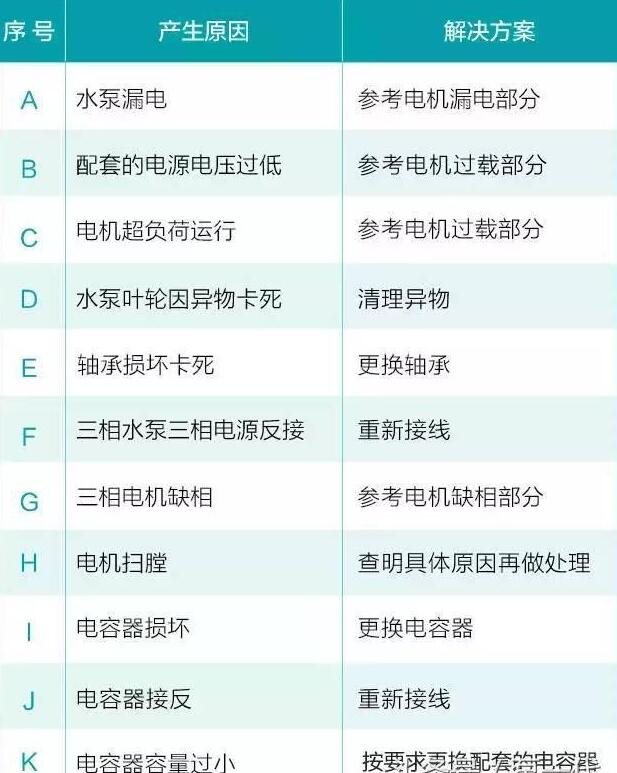 30年水泵维修工经验分享,请帮老师傅传出去