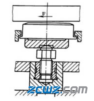 可倾瓦推力轴承的支撑方式及特点