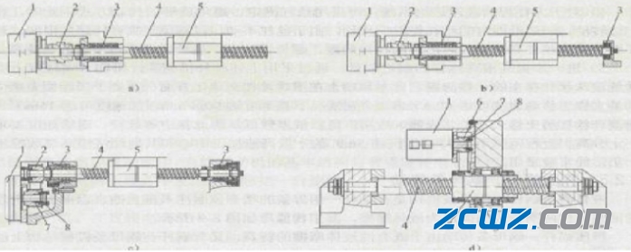 滚珠丝杠螺母副基础知识
