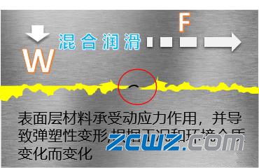 轴承润滑重要,还是轴承使用寿命重要呢