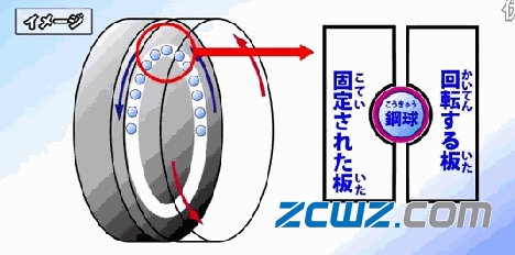 轴承钢珠生产流程及装配步骤