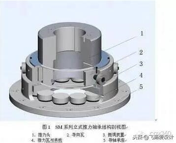 机械设计中关于轴承的那些事,你了解多少?