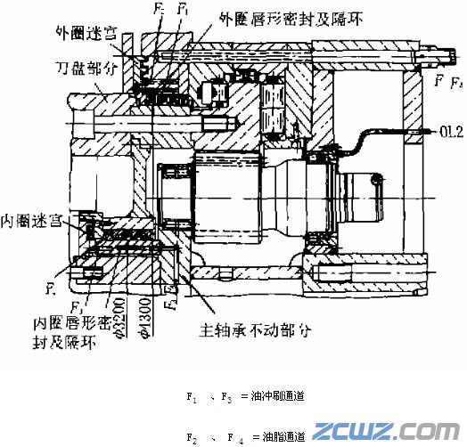 主轴承润滑系统污染主液压系统故障诊断与处理