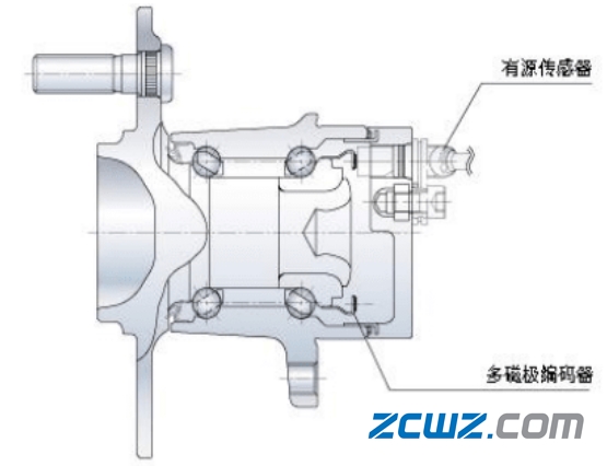 图文并茂,不同汽车轮毂轴承的介绍【值得收藏】