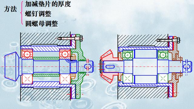 轴承的设计与安装