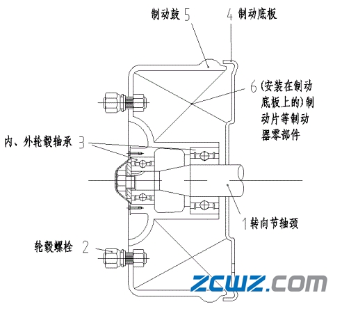 图文并茂,不同汽车轮毂轴承的介绍【值得收藏】