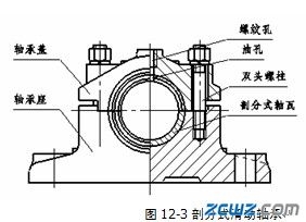 滑动轴承的结构