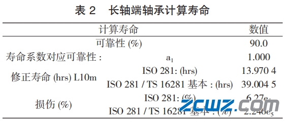 圆锥滚子轴承早期失效验证及检测分析
