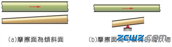 滑动轴承种类详细介绍