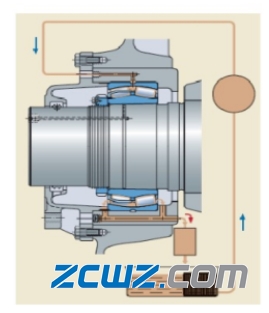 【轴承知识】轴承润滑的基础知识