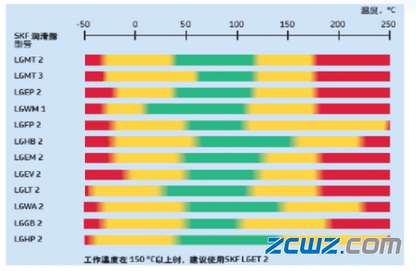 【轴承知识】轴承润滑的基础知识