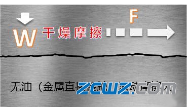 轴承润滑重要,还是轴承使用寿命重要呢