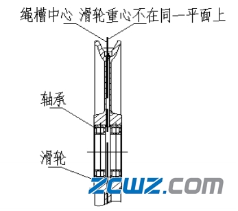起重机滑轮轴承损坏原因及改进措施