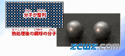 轴承钢珠生产流程及装配步骤