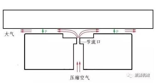 涨知识,空气轴承知道吗?