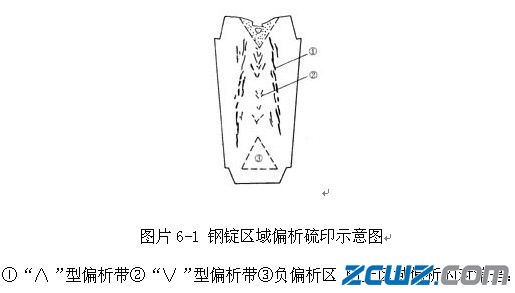 大型锻件中常见缺陷有哪些