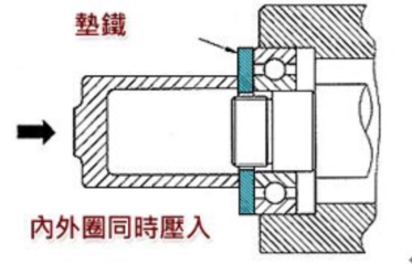 陶瓷轴承安装事项及拆卸方法