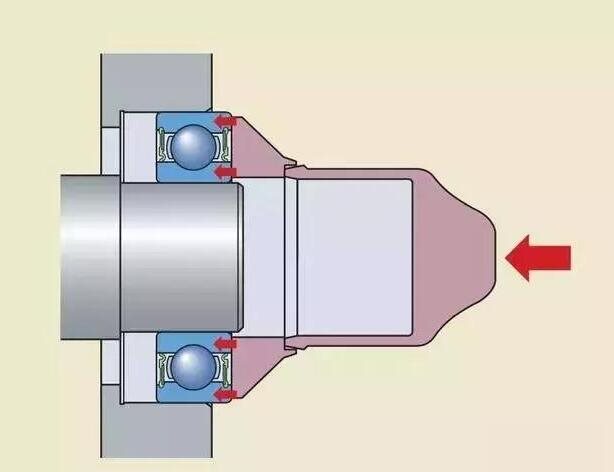 轴承的安装方式,以及错误安装示范