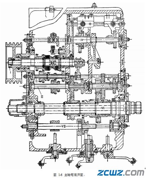 主轴箱的装配与调整