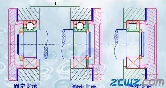 机械人士看过来!轴承的设计与安装