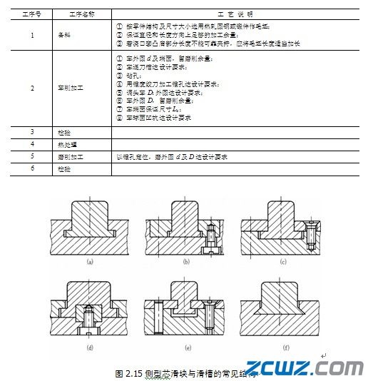 注射模模架的加工