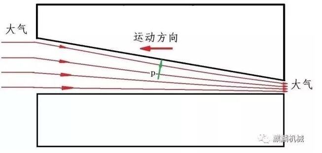涨知识,空气轴承知道吗?