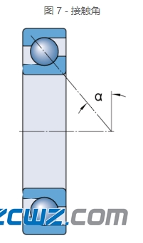 径向和推力轴承