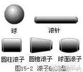 不懂轴承“五大件”别给我谈轴承!