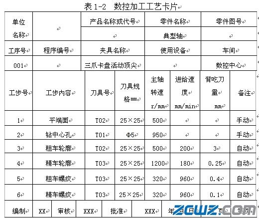 轴类零件的编程与加工