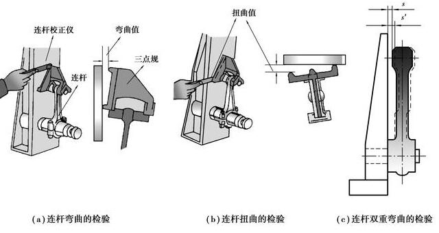 你知道连杆组是怎么维修的吗?