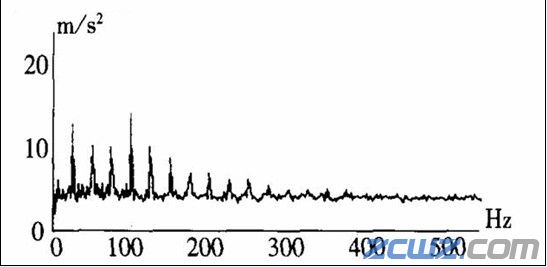 浅谈:高速精密实验磨床电主轴振动特性的实验研究