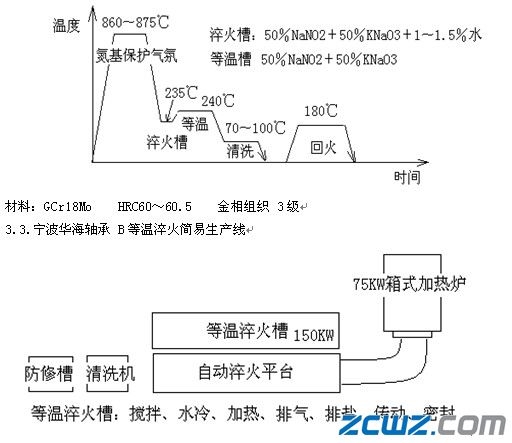 国内铁路轴承等温淬火现状