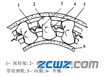 单向离合器轴承工作原理及使用范围