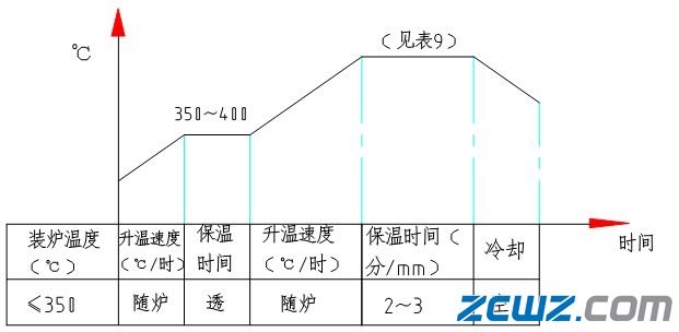 锻模热处理工艺规范