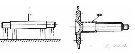 机械设计中轴的知识点讲解,快get!