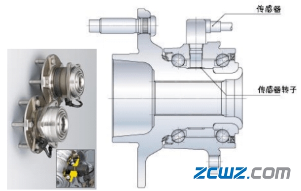 图文并茂,不同汽车轮毂轴承的介绍【值得收藏】