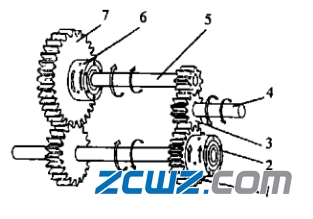 单向离合器轴承工作原理及使用范围