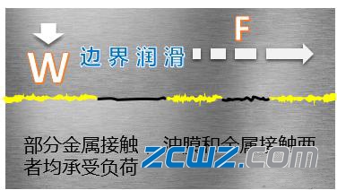 轴承润滑重要,还是轴承使用寿命重要呢