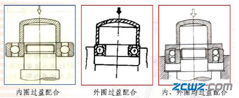 怎样安装轴承 轴承安装时注意的事项