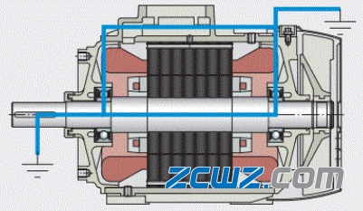 电绝缘轴承介绍,过电流导致轴承损伤的典型情况